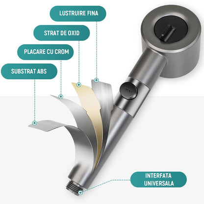 Cap de dus cu presiune și masaj + economisesti apa